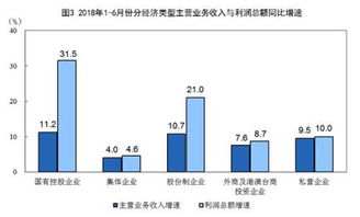 东莞工厂如何快速实现盈利增长？