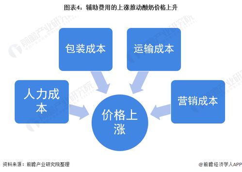 加油站副业经营有哪些盈利模式？如何成功拓展多元化收入？