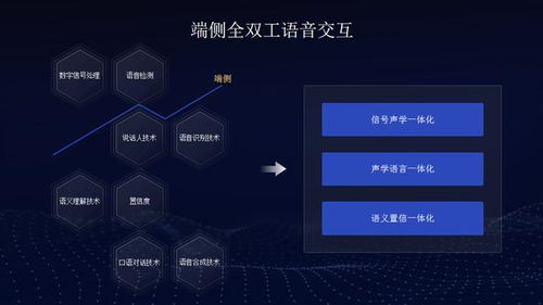 如何将建模技能转化为副业收入？