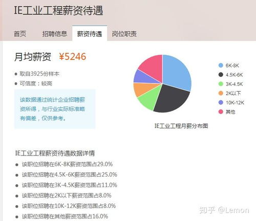 工业工程专业就业前景如何，薪资水平能否令人满意？