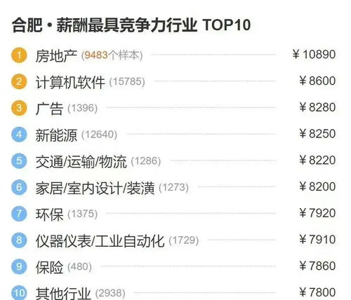 在北京，房产中介如何快速实现高收入？