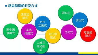 如何通过自制微课实现盈利？步骤与策略详解