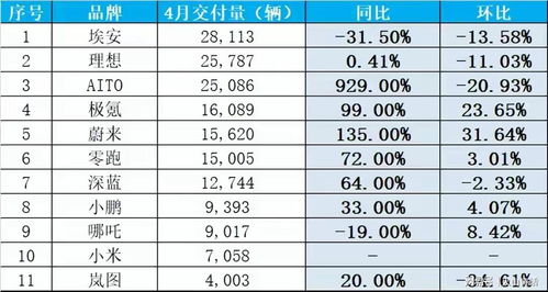 汽车厂普工具体职责是什么？哪些工种相对轻松易上手？