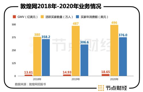 哪些行业利润最高？揭开赚钱行业的神秘面纱