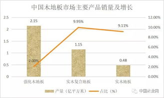 木头加工行业前景如何？能否实现盈利？
