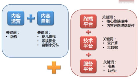 乐兑商城盈利模式何在？其赚钱秘诀究竟是什么？