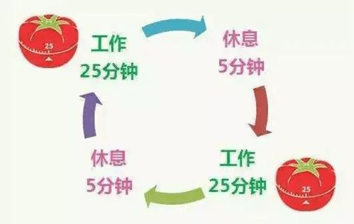 外企经理如何成功开展副业？副业选择与时间管理秘诀在哪里？