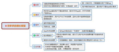 如何在拼多多成功销售助力器？掌握这些技巧让你销量翻倍！