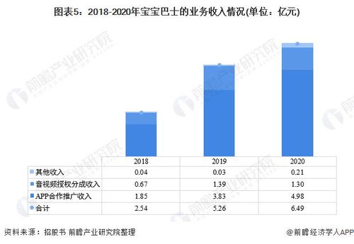 街拍网站盈利模式究竟如何？能否实现稳定收入？