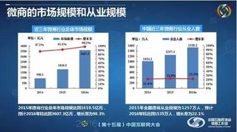 在当前市场环境下，哪些微商项目最具盈利潜力？