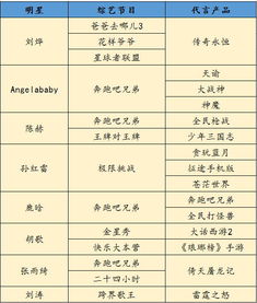 综艺节目播放量真的能转化为盈利吗？如何实现收益最大化？