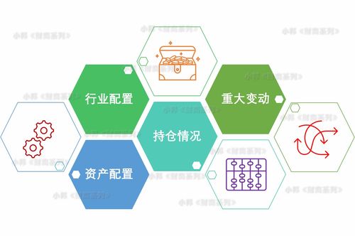 基金组合投资如何实现稳健盈利？