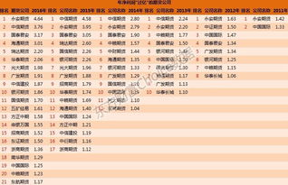 哪些期货公司最能帮你实现财富增长？权威排名揭晓！
