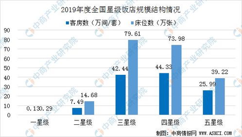 在云南经营海鲜生意，能否实现盈利？