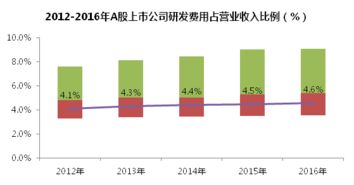 哪家上市公司盈利能力最强？谁是行业吸金王？