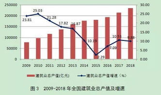 女生投资建筑业能否实现财富增长？