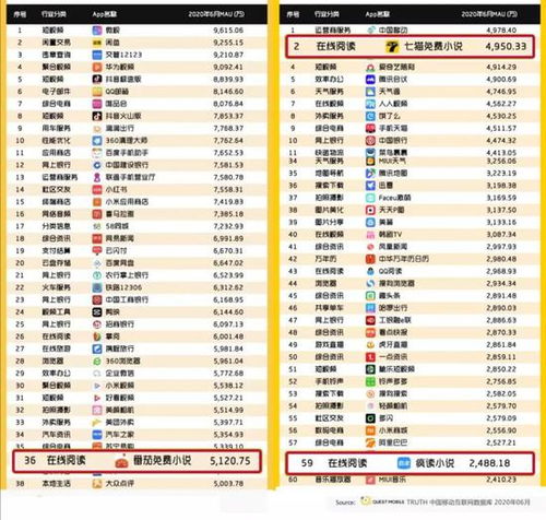 七猫小说平台上发布作品真的能赚钱吗？如何实现收益最大化？