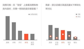 轩辕四如何实现高效盈利？独家策略大公开！