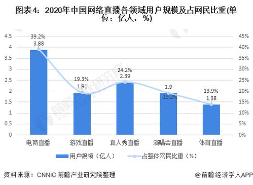 小直播平台盈利模式是怎样的？它们如何实现收益增长？