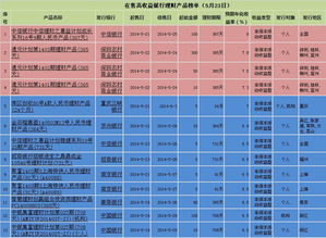 一千多元投资，卖什么商品利润最高？