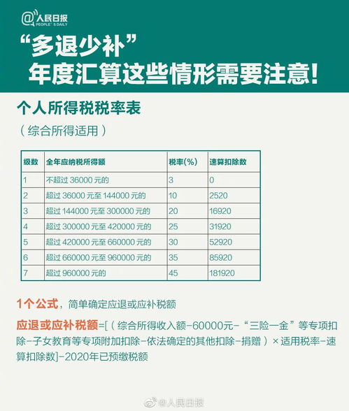 兼职收入如何确定税款汇算地点？