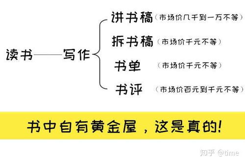 哪个写作平台能让小说创作者赚钱最多？