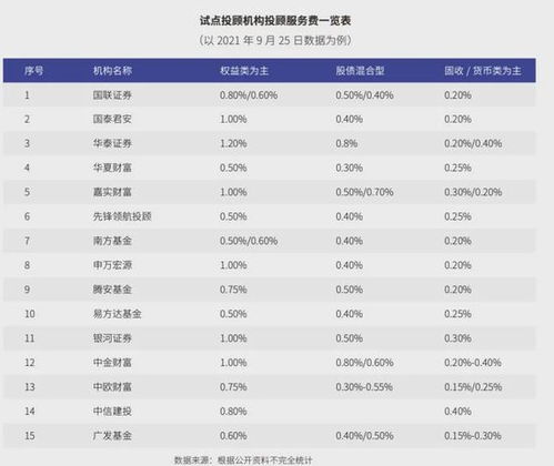 券商投顾业务盈利模式是怎样的？如何实现持续收益？