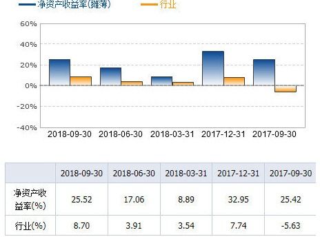 哪类业务盈利能力最强？探索高收益行业之谜