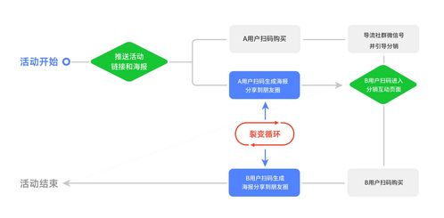 如何在平台上成功销售课程并实现盈利？