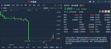 如何通过港股通投资实现盈利？操作技巧全解析