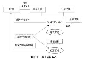 如何快速实现动物救援项目的盈利模式？