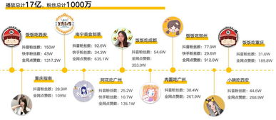 如何成功开展环保副业？新手入门指南与实操技巧
