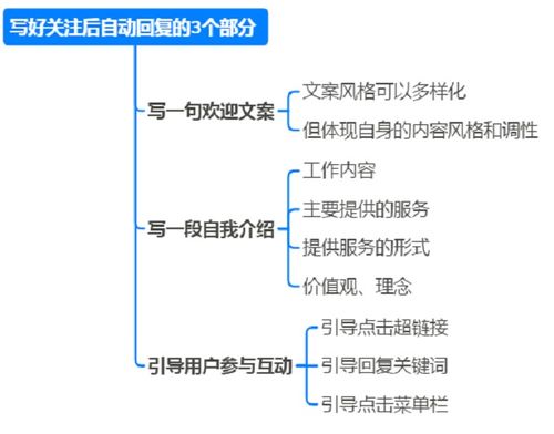 美食公众号盈利秘诀何在？靠哪些途径实现盈利？