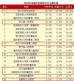 黄山旅行社哪家强？前十名榜单你了解多少？