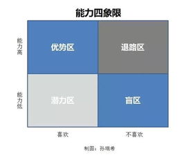 如何在工作之余开展副业，实现收入多元化？