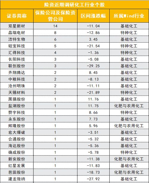 哪些类型的企业在市场中盈利能力最强？