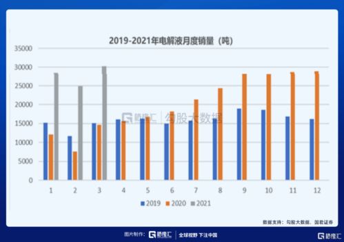 在交通领域，哪个细分行业最具盈利潜力？