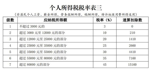 以色列收入税收如何计算？具体税率是多少？