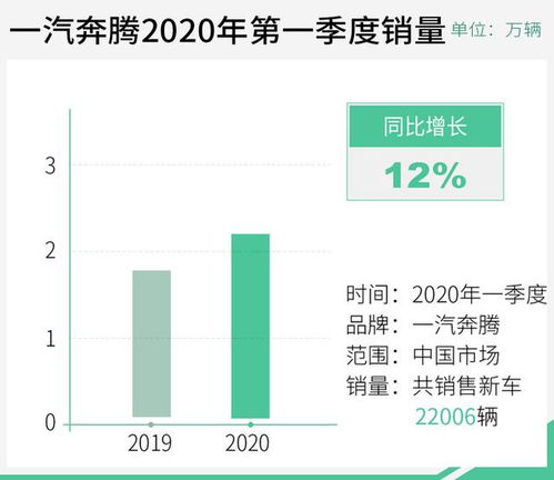 夫妻共同经营的小店，如何实现盈利增长？