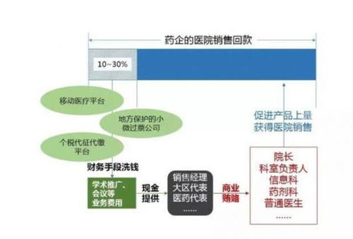 扬子江药业实力如何？医药代表岗位体验如何？