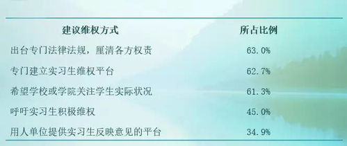 兼职经历能否纳入毕业实习范畴？