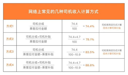 兼职平台抽成比例是多少？标准如何设定？