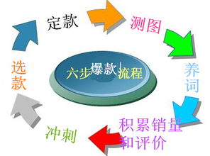 淘宝放单平台哪家更可靠？如何选择放单平台避免风险？