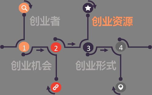 在酒店供货领域，哪类产品利润最高？如何选择赚钱的供货项目？