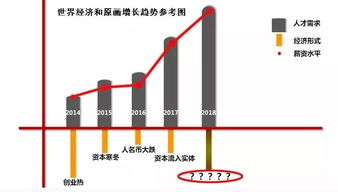 女生在财务自由行业能否实现高收入？