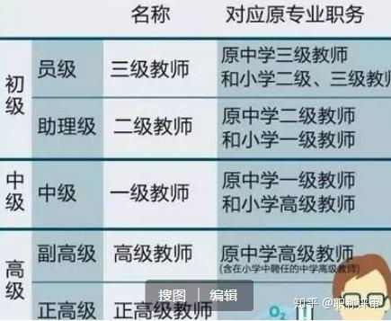 小学一级教师究竟属于哪类职称及其级别划分？