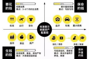 哪类人群在理财中更容易实现财富增长？