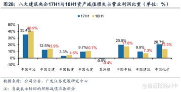 物业公司哪家盈利能力最强？你了解吗？