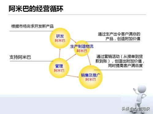 咸宁副业平台的管理模式是怎样的？高效运营有何秘诀？