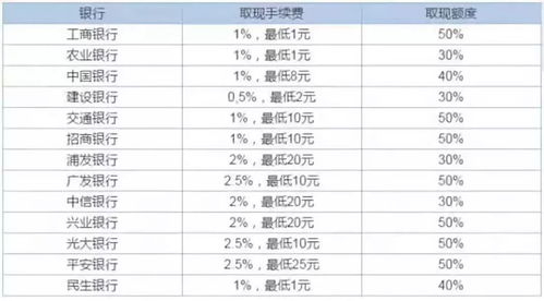 信用卡套现真的能赚钱吗？合法性与风险解析